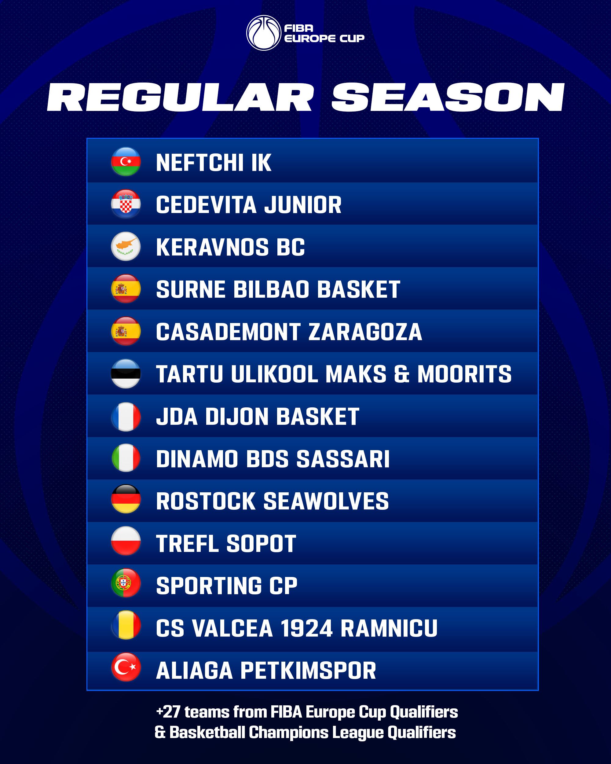 Equipos que disputarán la liga regular de la FIBA Eurocup