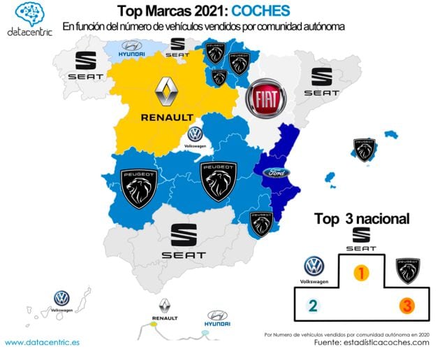 Marcas de coche más populares.