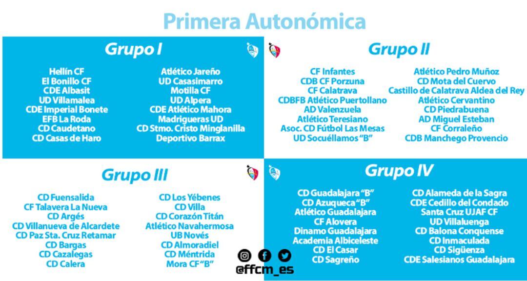 Composición de los grupos en Primera Autonómica