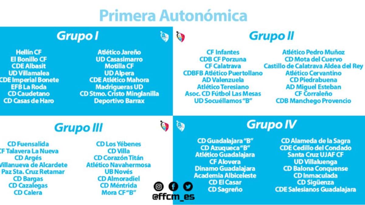 Los equipos de Primera Autonómica ya conocen la propuesta inicial de la FFCM