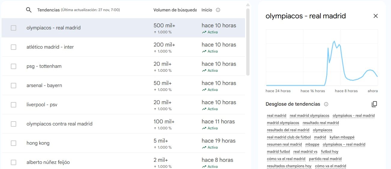 El partido vuelve a colarse entre las tendencias de la jornada.