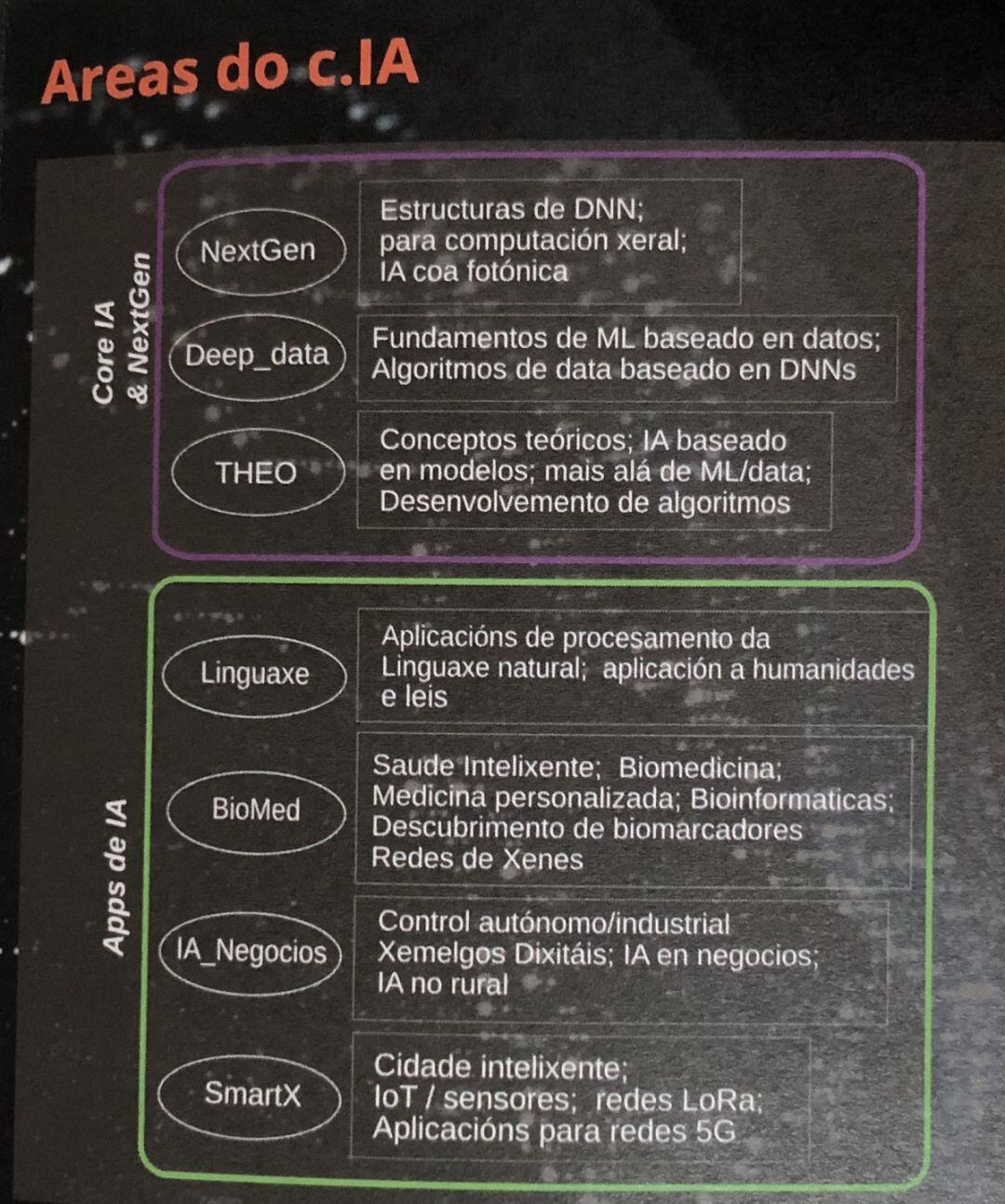 Las áreas de trabajo del Centro de Inteligencia Artificial