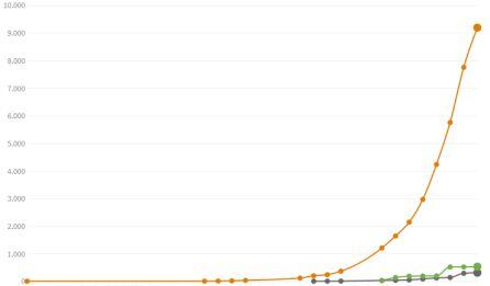 Curva de coronavirus de España