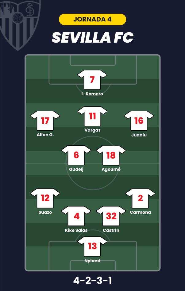 Posible alineación del Sevilla para la jornada 4 de LaLiga.