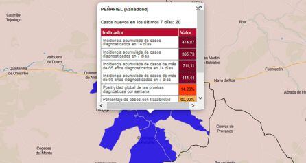 Datos del índice acumulado de casos diagnosticados en Peñafiel a día de hoy.