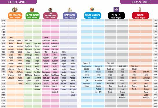 Parrilla del Jueves Santo
