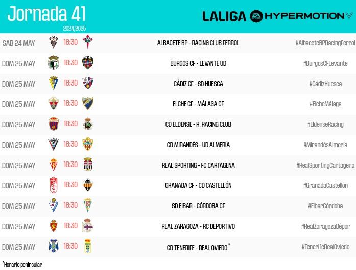 Penúltima jornada de LaLiga Hypermotion