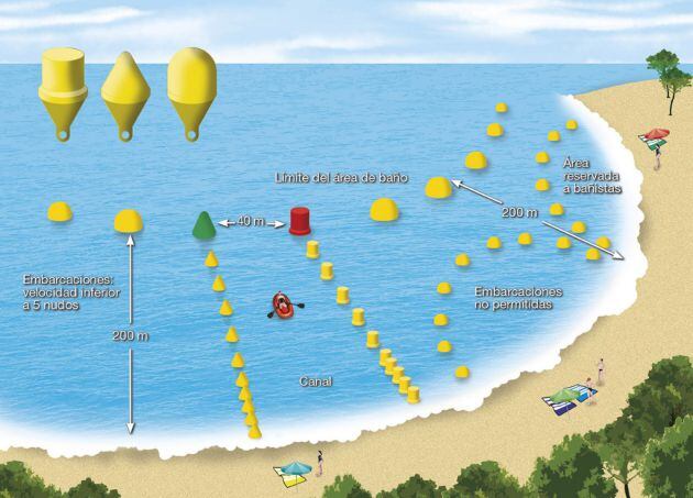 Instalación de boyas de balizamiento durante todo el año