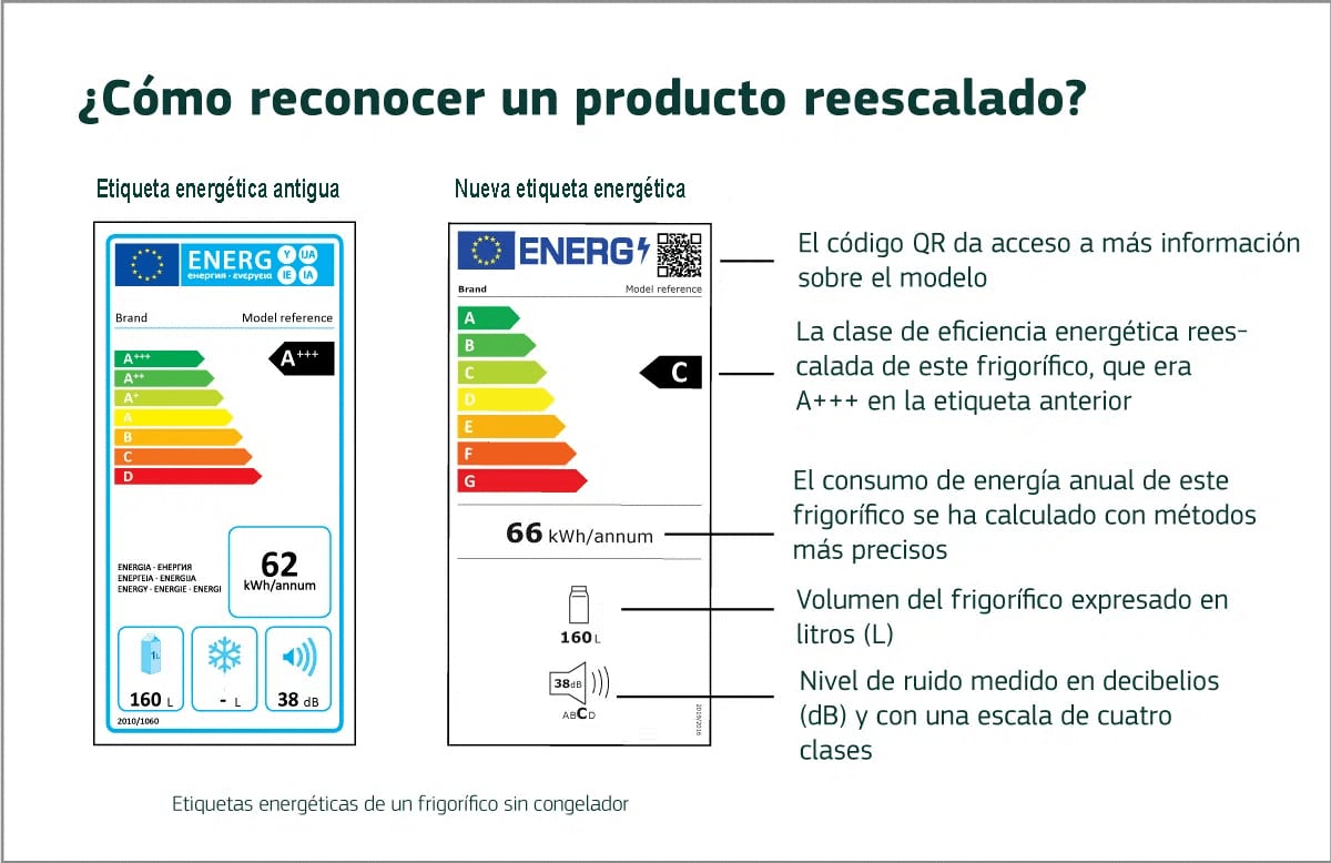 Etiqueta energética