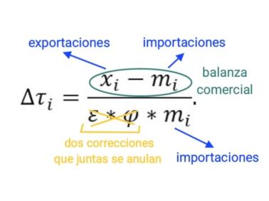 La imagen de la fórmula publicada por la Casa Blanca, con explicaciones añadidas.