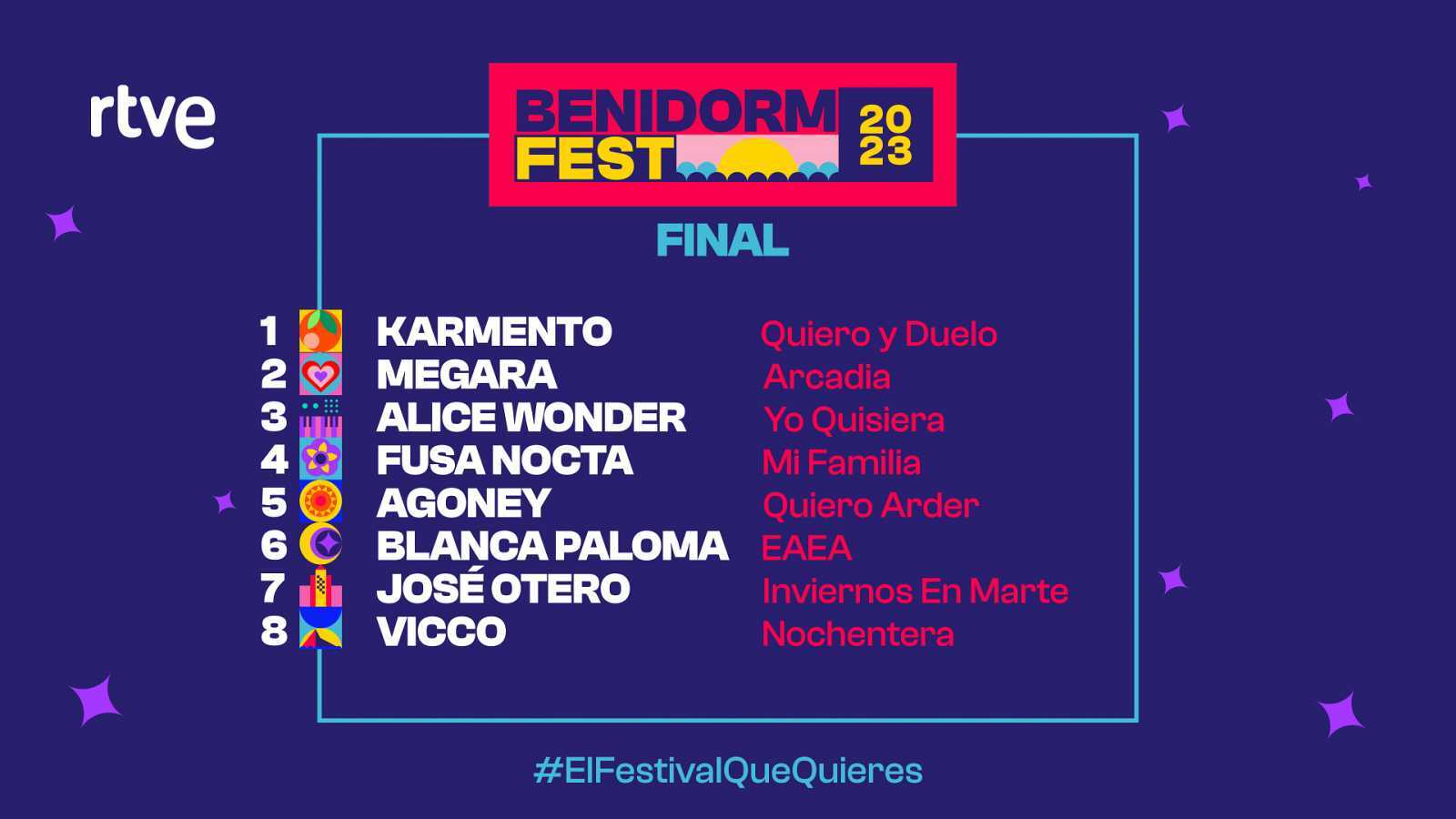 Orden de actuación de la final del Benidorm Fest 2023.