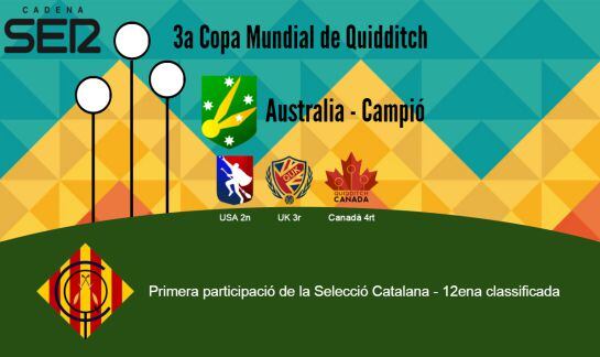 Infografia que resum la tercera Copa Mundial de Quidditch de Frankfurt 2016.