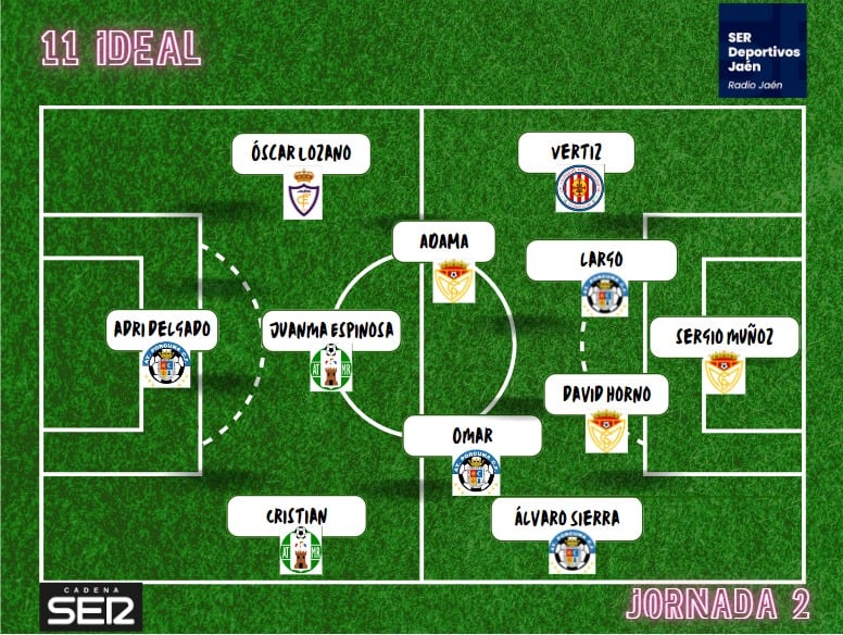 11 Ideal de la segunda jornada en Tercera RFEF con jugadores de los equipos jiennenses.