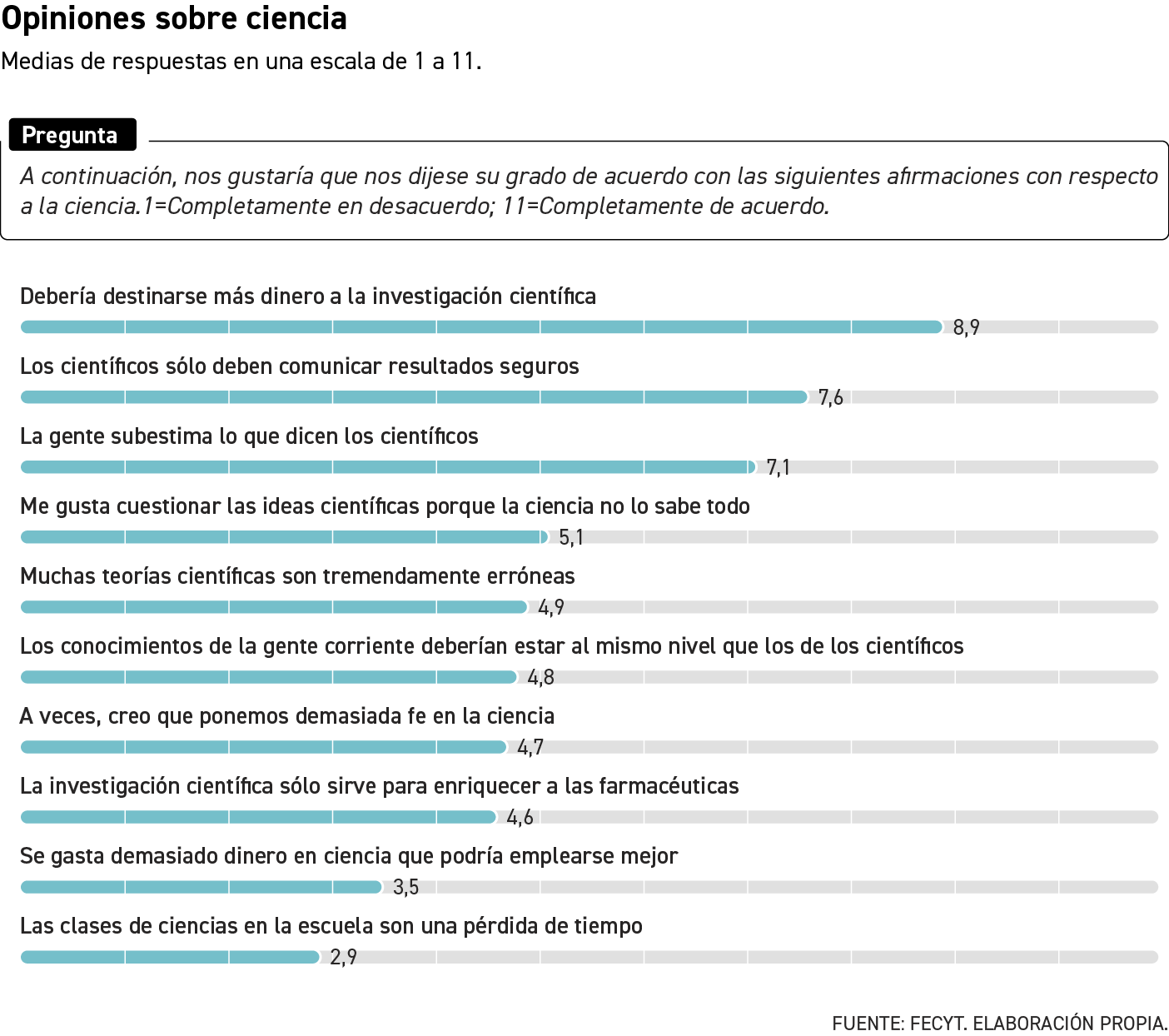 Estudio de la FEYCT sobre populismo científico