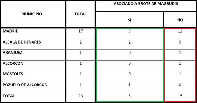 Casos de listeria por municipios entre el 1 de julio y el 20 de agosto en 2019.