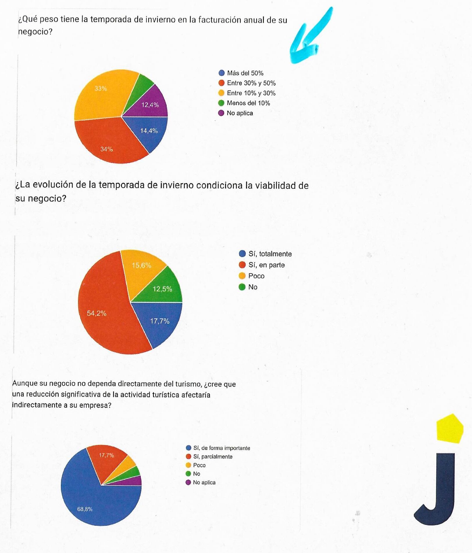 Encuesta de Acomseja