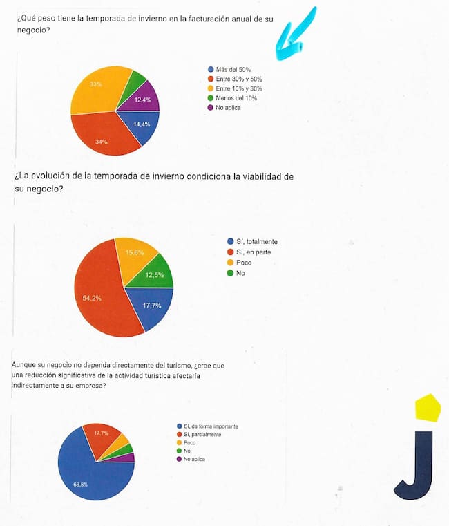 Encuesta de Acomseja