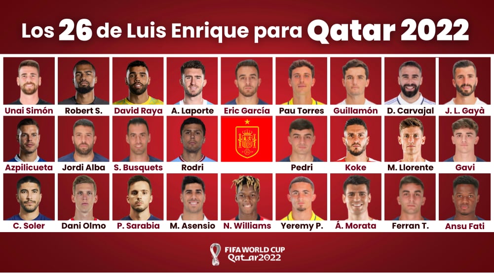 Los 26 convocados con la Selección española para Qatar