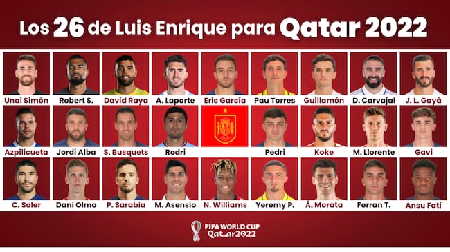 Los 26 convocados con la Selección española para Qatar