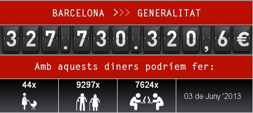 El &quot;deutòmetre&quot; creat pel PSC de Barcelona