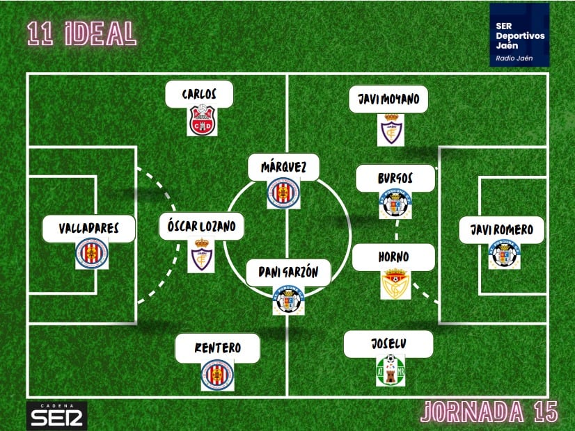 Once Ideal de jugadores jiennenses de la jornada 15 en el grupo IX de la Tercera División.