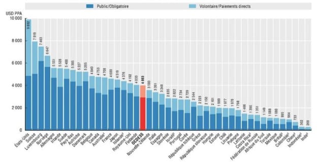 Gasto sanitario per cápita 2016