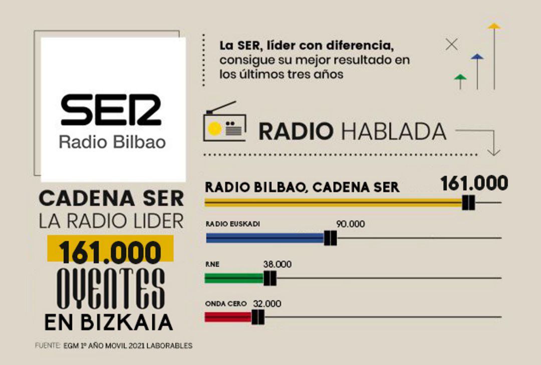 Radio Bilbao 