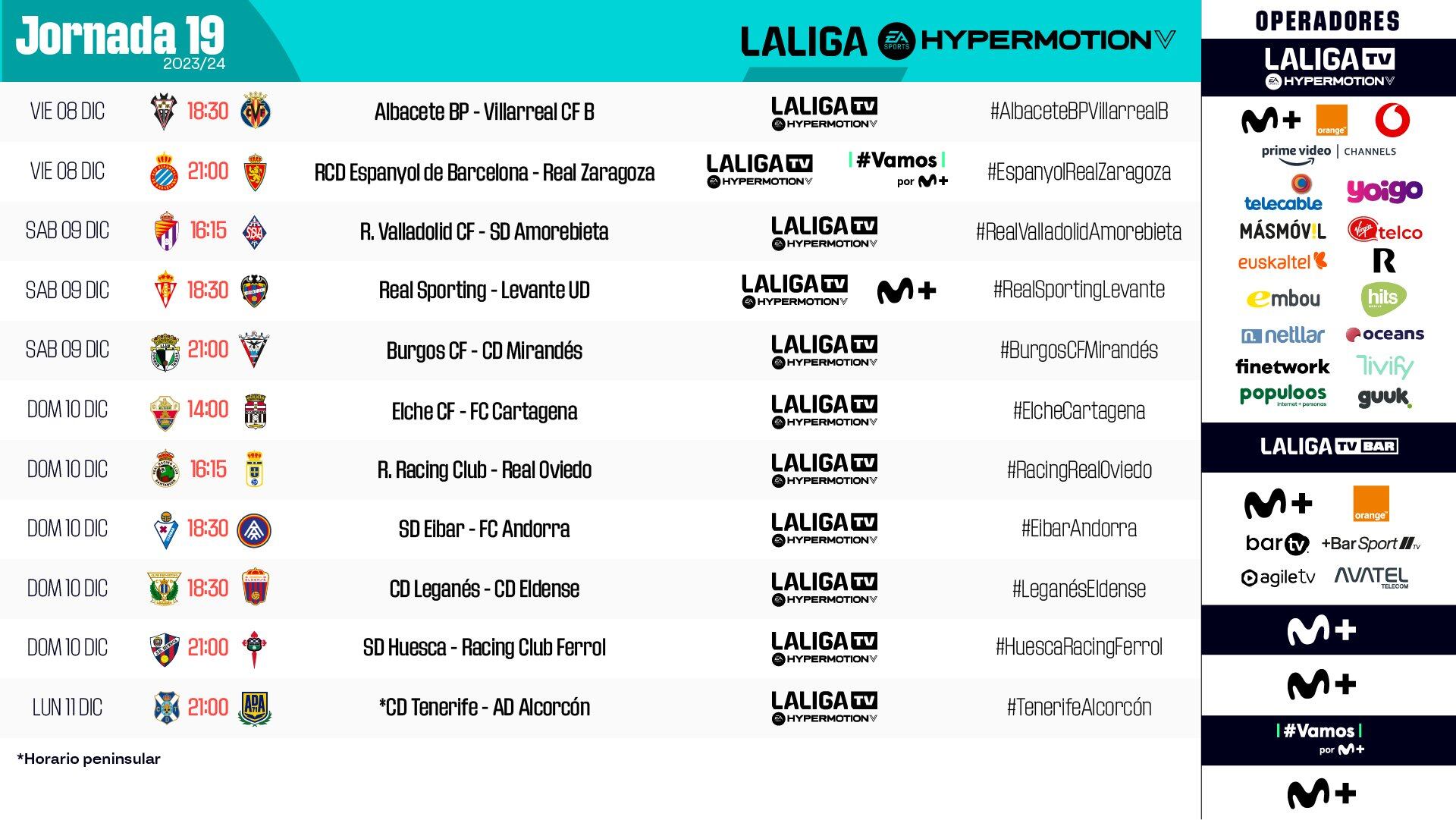 Horarios de la jornada 19 en la Liga Hypermotion