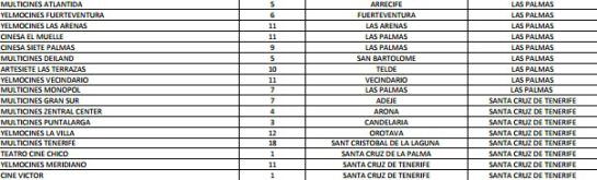 Salas de cine adheridas a la Fiesta 2015