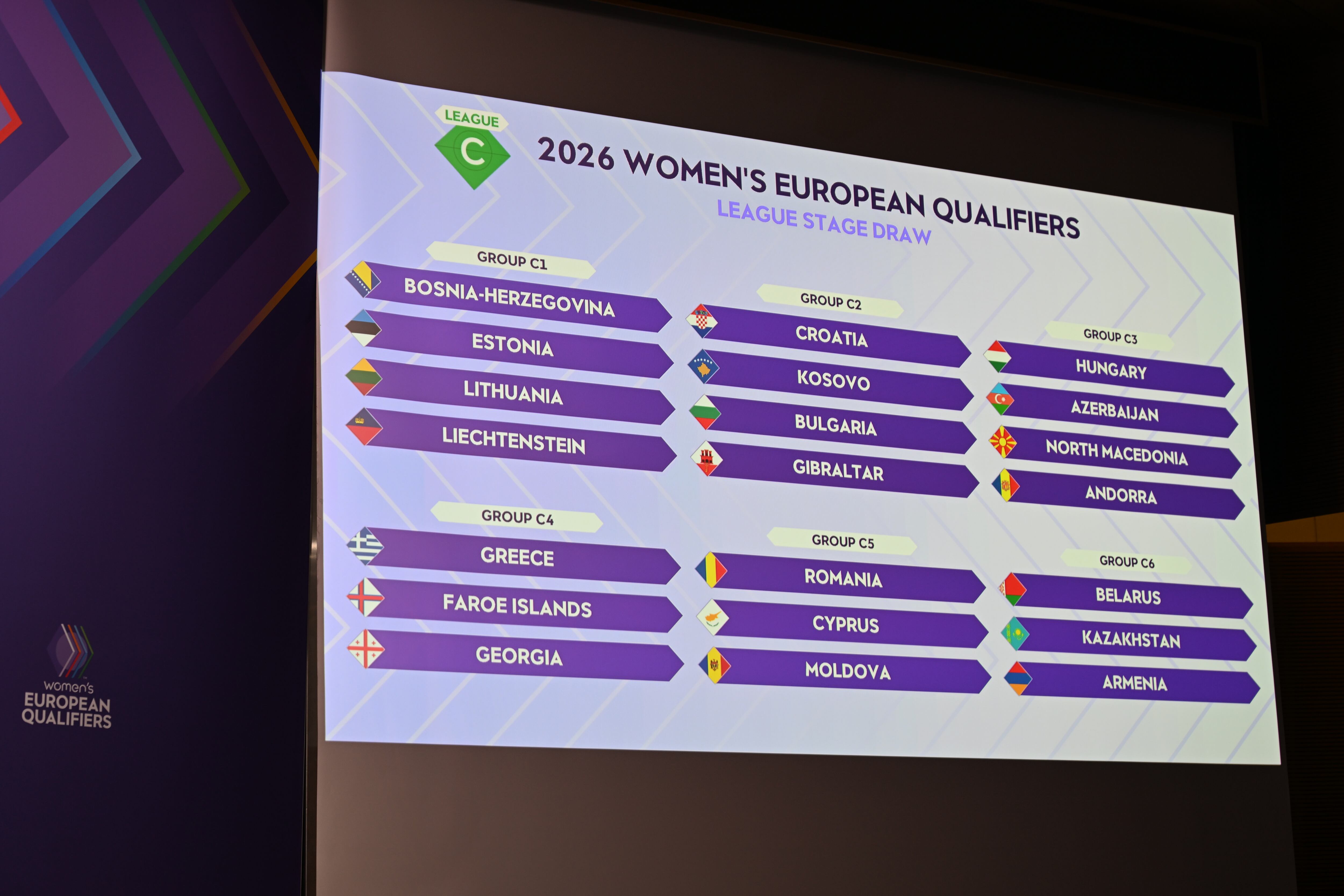 El sorteig del grup C