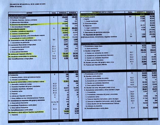 Balance de .situación cuentas VCF a 30 junio 2019 2