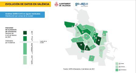 Análisis SARS-CoV2 en aguas residuales. Distribución por zonas de la ciudad