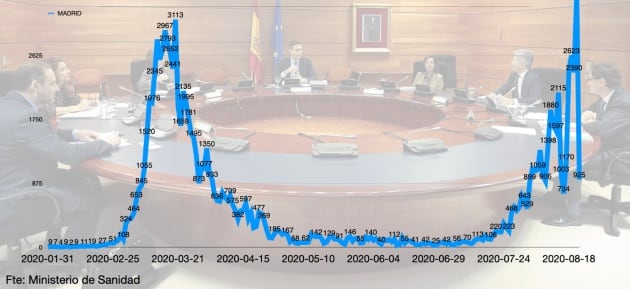 La curva: segunda ola.