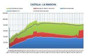 Fuente: Asociación de Directores y Gerentes de Servicios Sociales