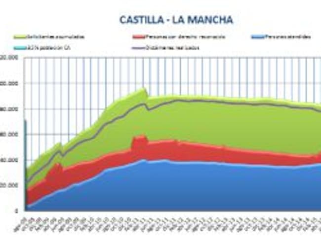 Fuente: Asociación de Directores y Gerentes de Servicios Sociales