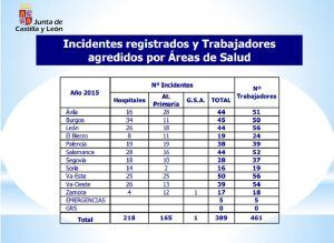 Informe del a&ntilde;o 2015.