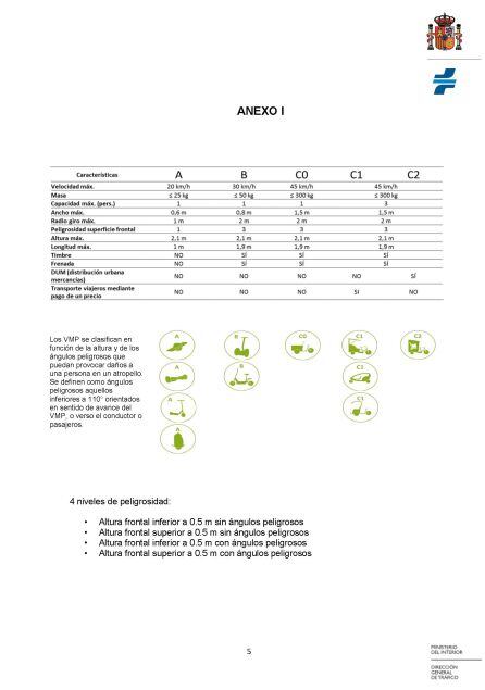 Tipos de vehículos de movilidad personal, según la tabla de la DGT.