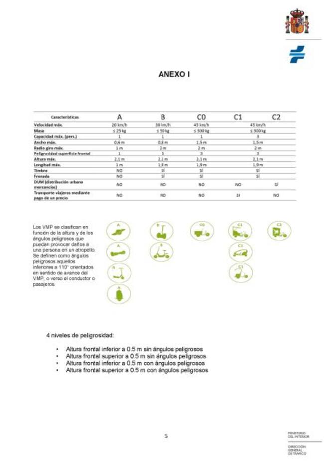 Tipos de vehículos de movilidad personal, según la tabla de la DGT.