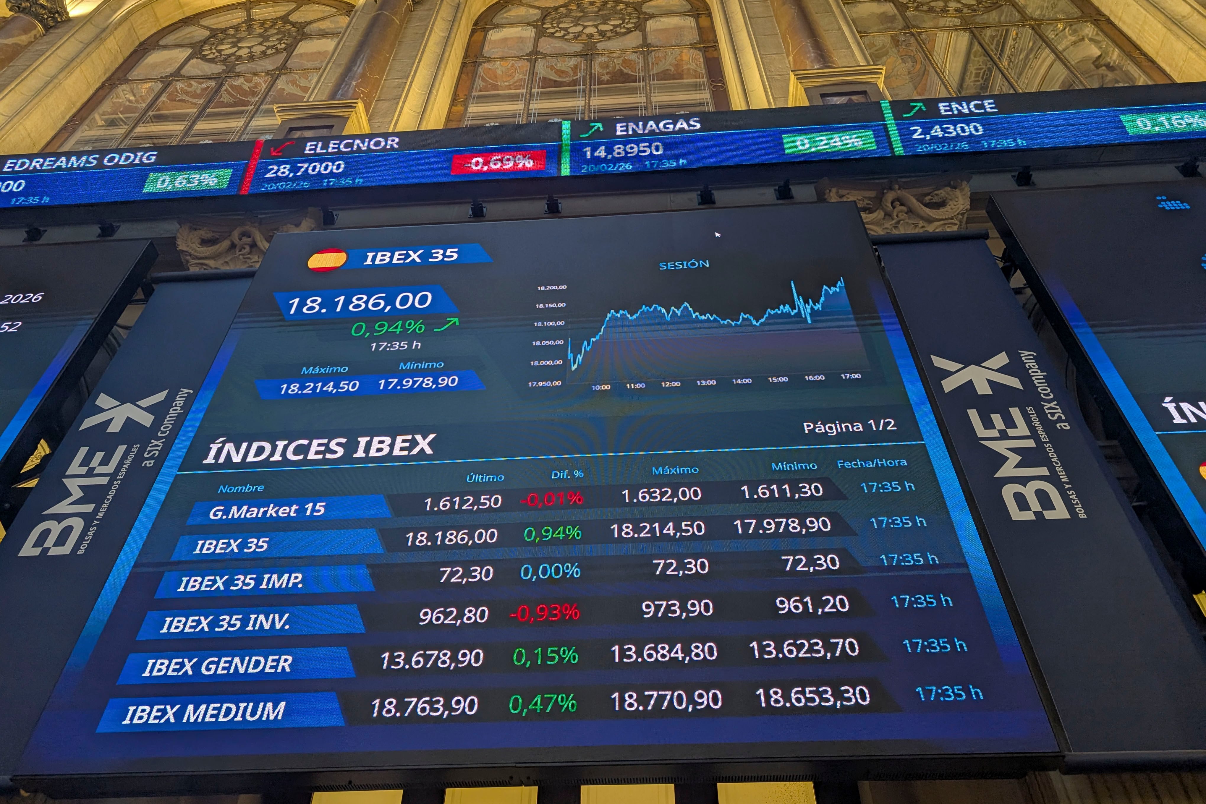 El indice IBEX en una imagen del pasado viernes