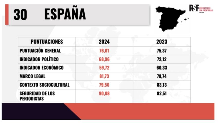 Reporteros Sin Fronteras 2024