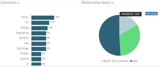 Detecta los conocimientos del usuario en cada materia y su posible estado sentimental.