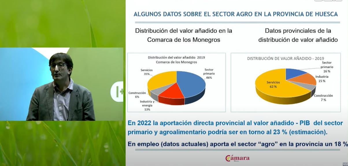 Jorge Gómez, director de Fundesa, explicando los datos del Observatorio Económico en el foro I+D Agro