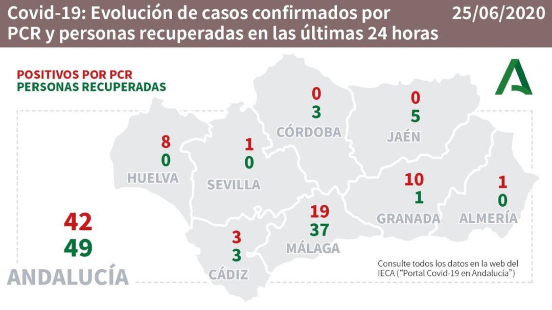 Datos del coronavirus por provincias.