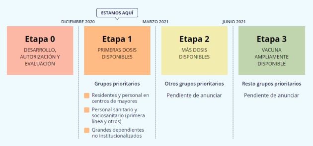 Esta es la estrategia de vacunación contra la COVID-19.