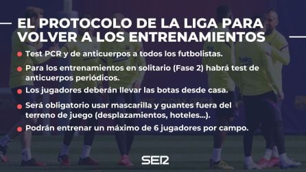 Consulta el protocolo de LaLiga al completo.