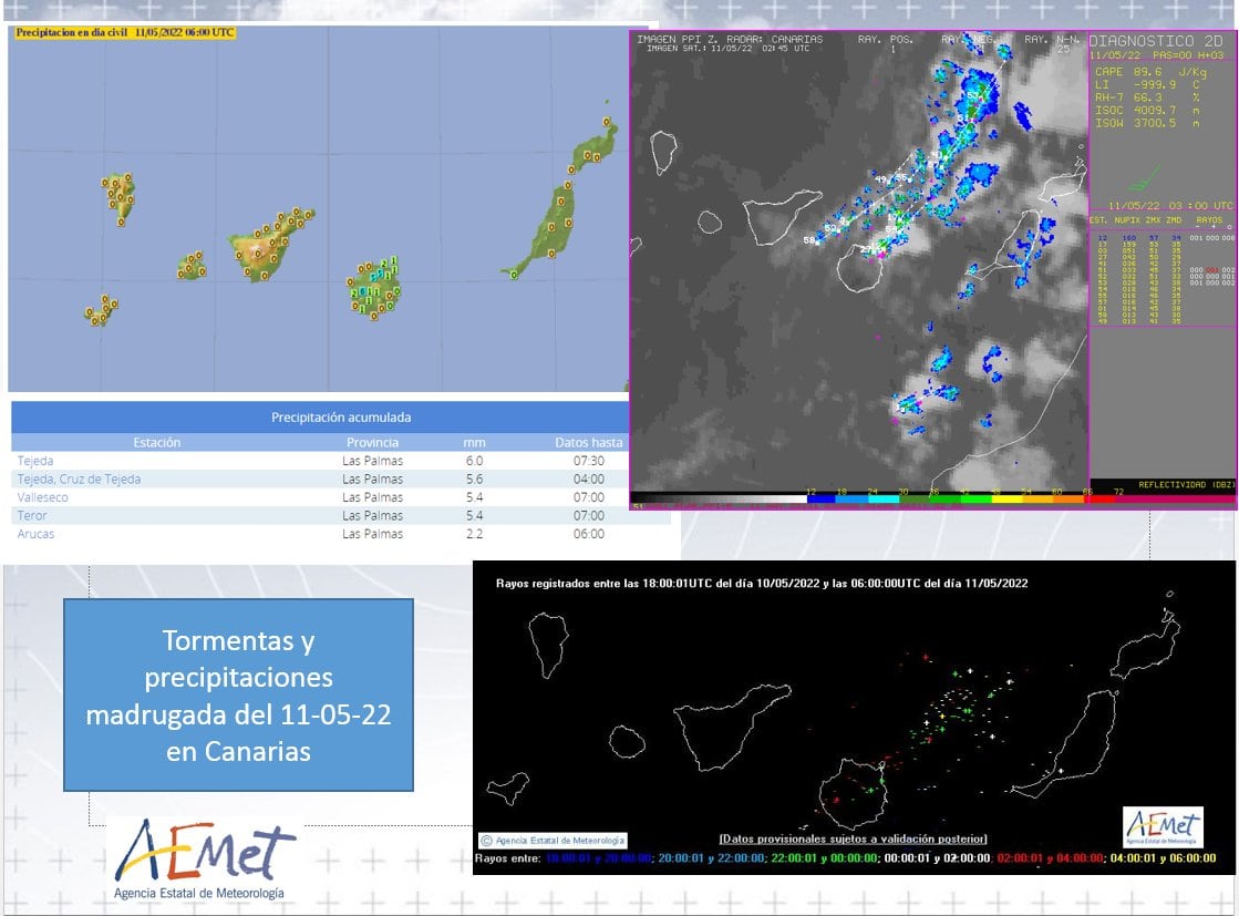 Registros meteorológicos de la noche del martes en Canarias