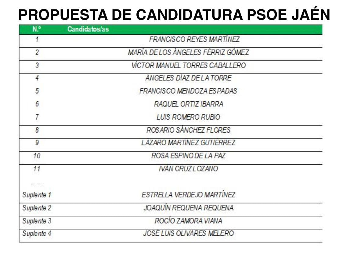 Candidatura del PSOE de Jaén para las elecciones andaluzas del 17M.