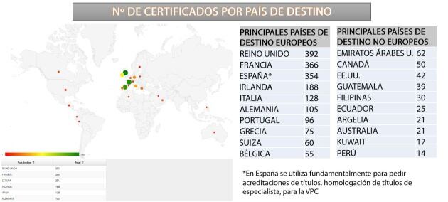 Principales destinos