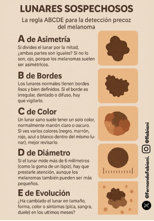 Regla nemotécnica sobre el control de los lunares