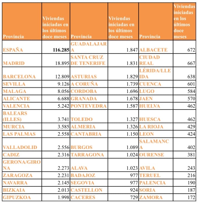 Tabla del estudio